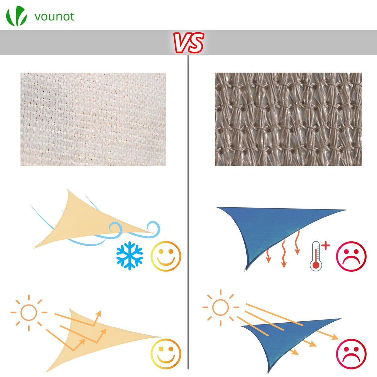Sonnensegel Dreieckig mit Befestigung Set– VOUNOT DE